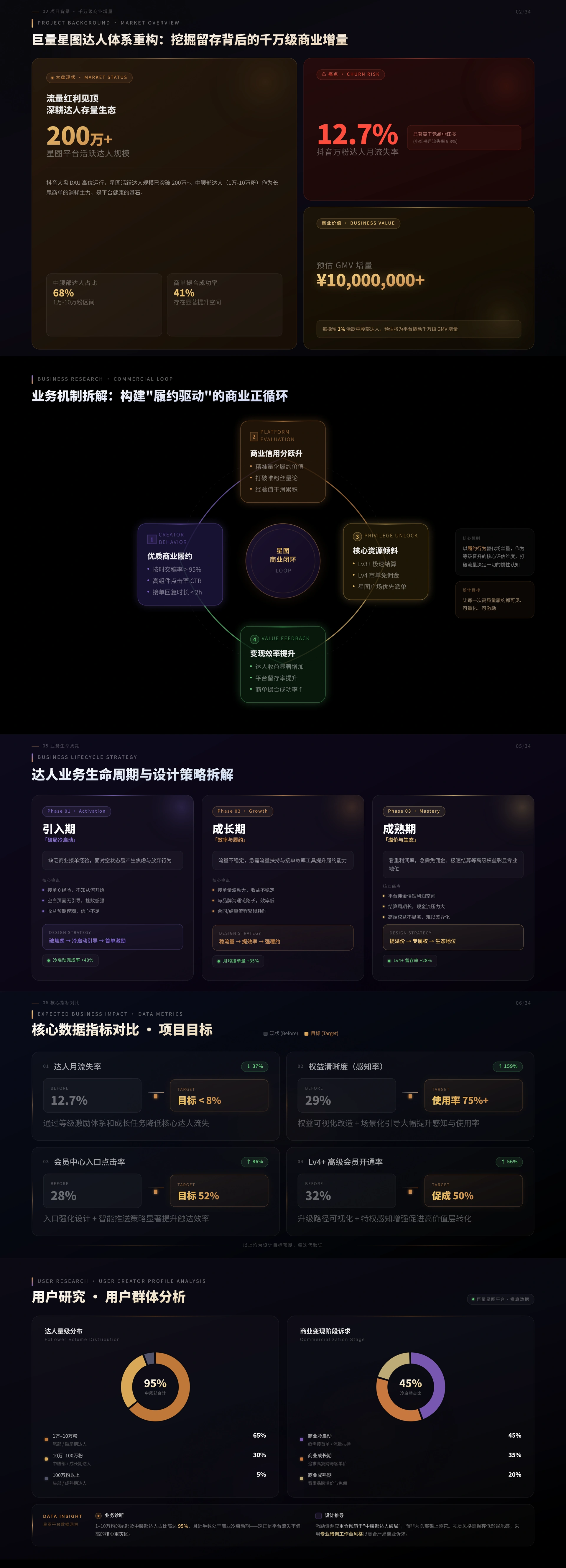 Creator Growth System page 2