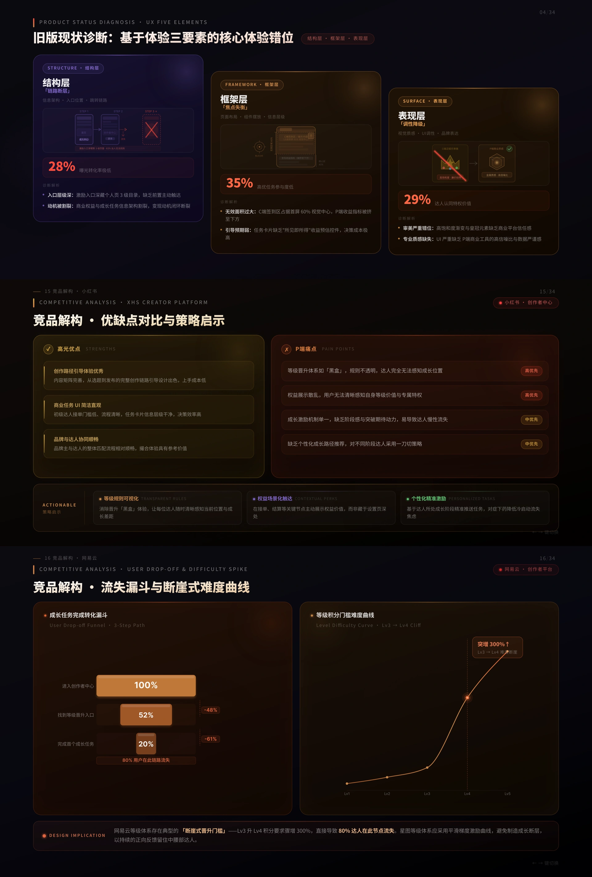 Creator Growth System page 3