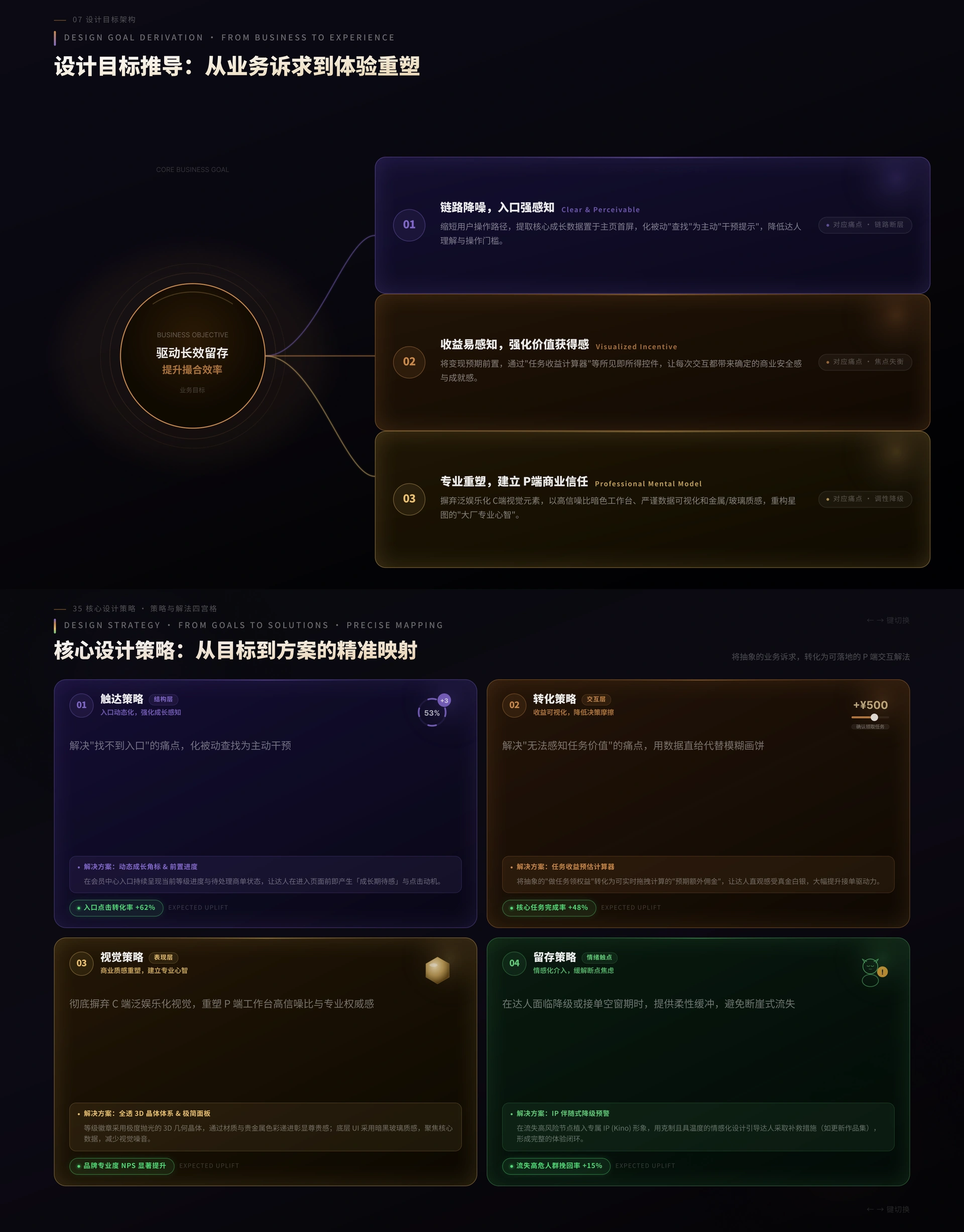 Creator Growth System page 4