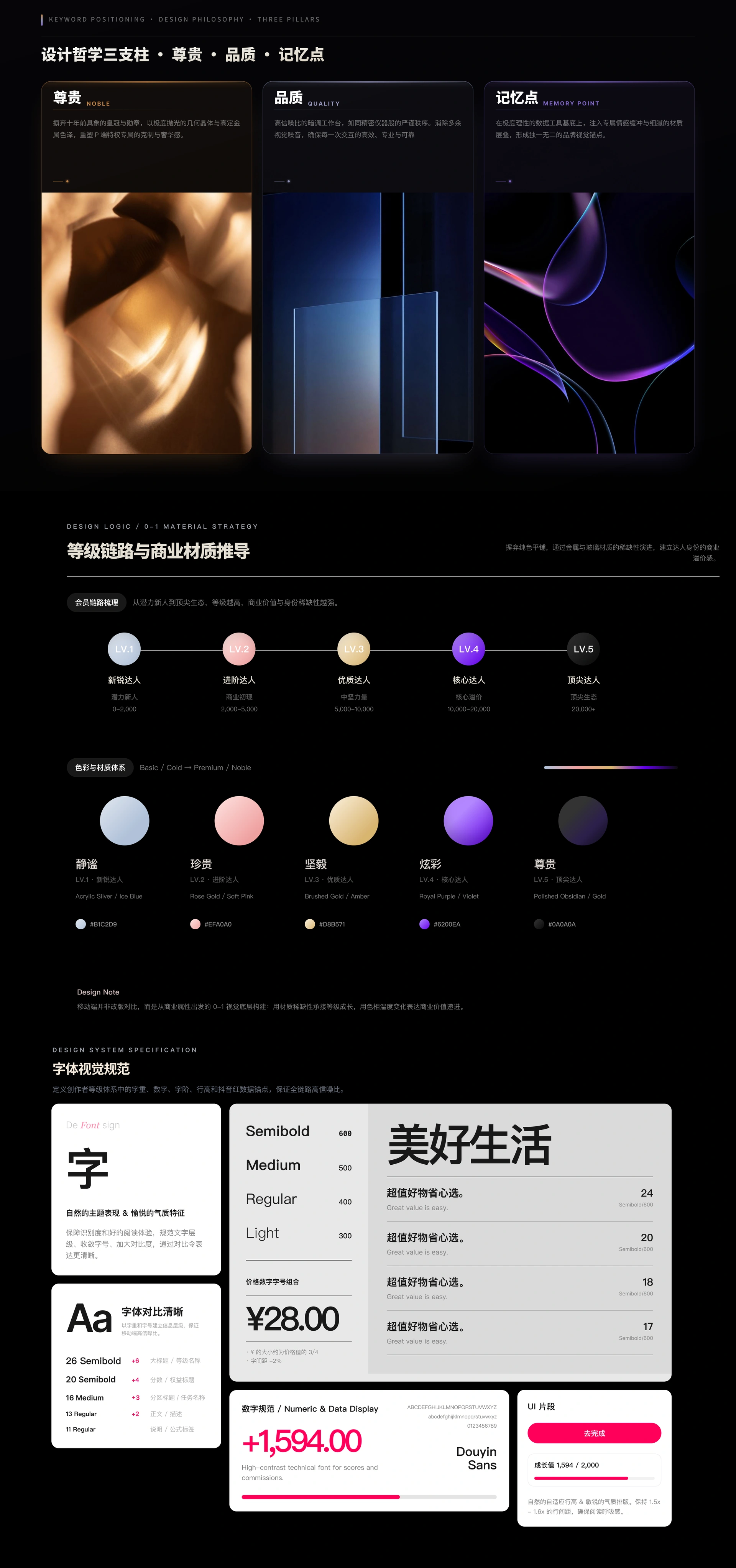 Creator Growth System page 6