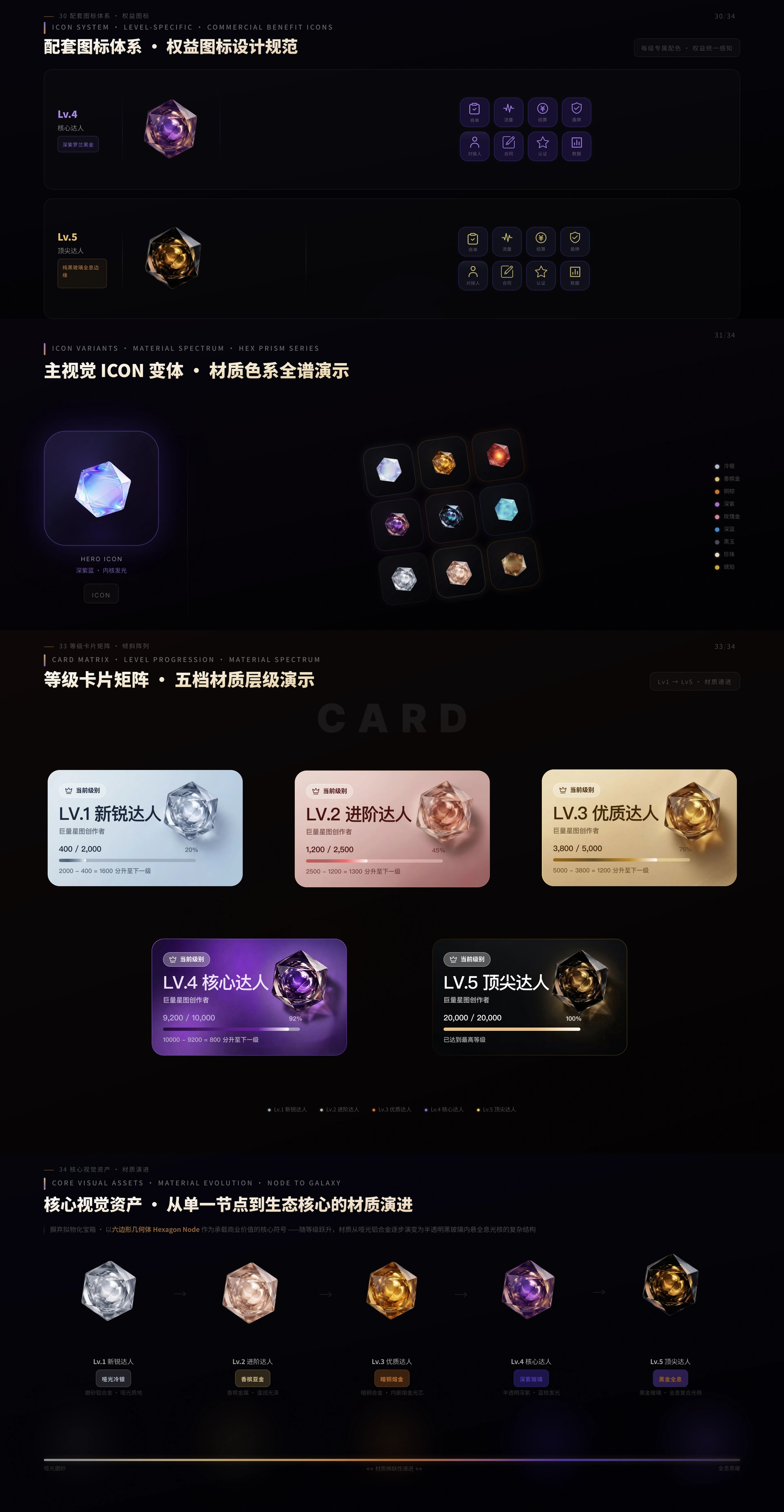 Creator Growth System page 7